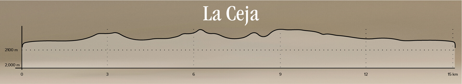 altimetria_La Ceja